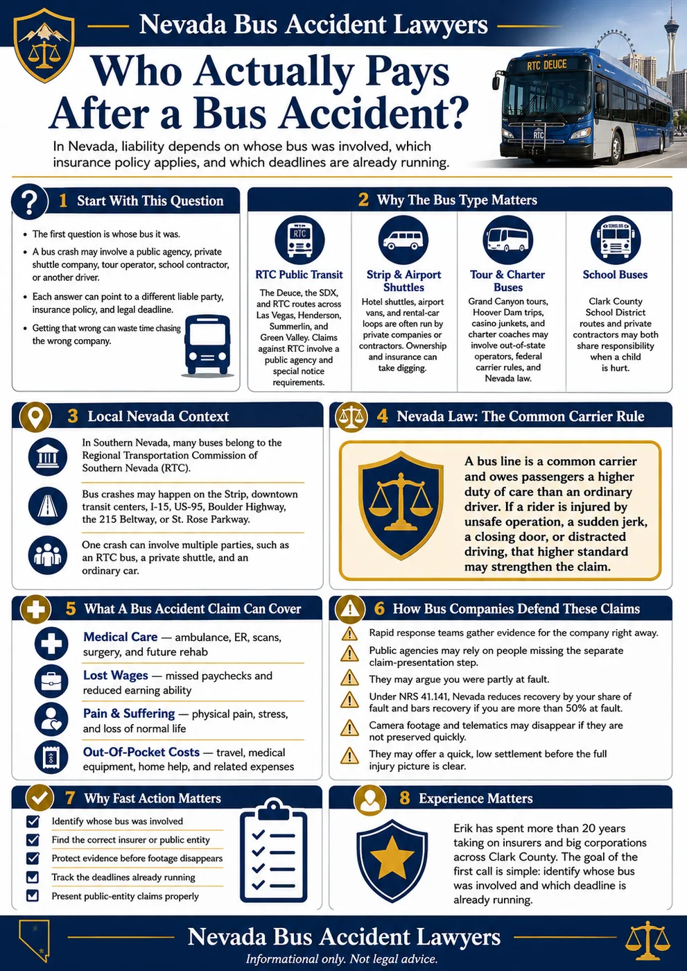 Who actually pays after a bus accident in Nevada. The first question is whose bus it was, because a bus crash may involve a public agency, private shuttle company, tour operator, school contractor, or another driver, and each answer can point to a different liable party, insurance policy, and legal deadline. Bus types that matter: RTC public transit including the Deuce and SDX; Strip and airport shuttles, which are often run by private companies or contractors; tour and charter buses running Grand Canyon trips, Hoover Dam trips, and casino junkets, which may involve out-of-state operators and federal carrier rules; and school buses on Clark County School District routes, where private contractors may share responsibility. Nevada's common carrier rule means a bus line owes passengers a higher duty of care than an ordinary driver. A bus accident claim can cover medical care, lost wages, pain and suffering, and out-of-pocket costs. Under NRS 41.141 Nevada reduces recovery by your share of fault and bars recovery if you are more than 50 percent at fault. Public agencies may rely on people missing the separate claim-presentation step, and camera footage and telematics may disappear if they are not preserved quickly.