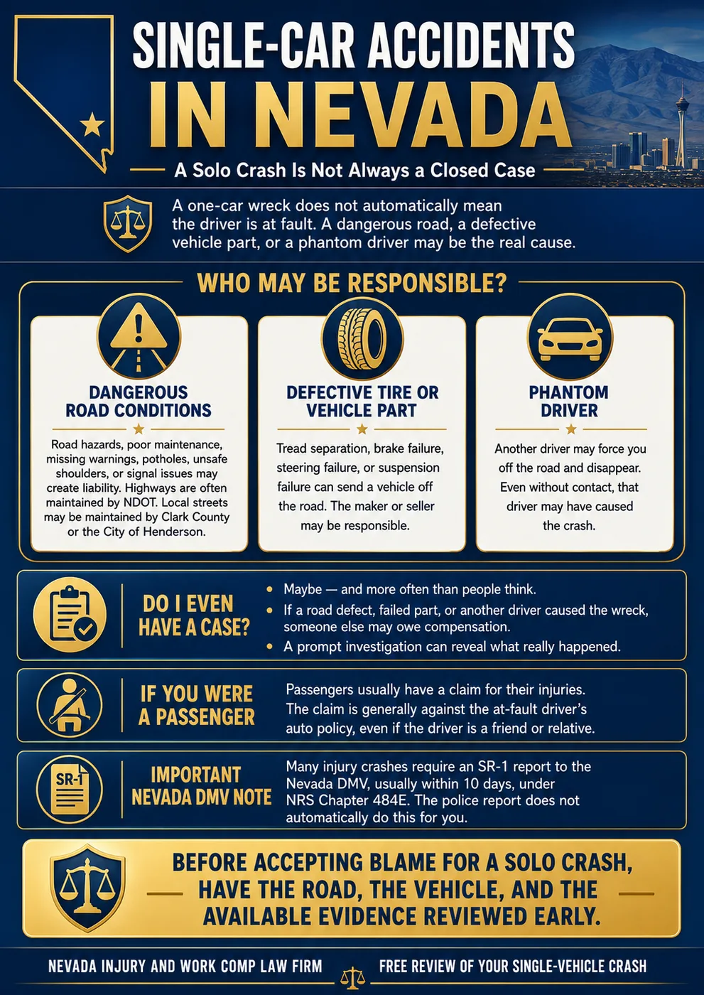 Single-car accidents in Nevada, and why a solo crash is not always a closed case. A one-car wreck does not automatically mean the driver is at fault, because a dangerous road, a defective vehicle part, or a phantom driver may be the real cause. Who may be responsible: dangerous road conditions such as road hazards, poor maintenance, missing warnings, potholes, unsafe shoulders, or signal issues, where highways are often maintained by NDOT and local streets may be maintained by Clark County or the City of Henderson; a defective tire or vehicle part, including tread separation, brake failure, steering failure, or suspension failure, where the maker or seller may be responsible; and a phantom driver who may force you off the road and disappear, who may have caused the crash even without contact. If a road defect, failed part, or another driver caused the wreck, someone else may owe compensation, and a prompt investigation can reveal what really happened. Passengers usually have a claim for their injuries, generally against the at-fault driver's auto policy, even if the driver is a friend or relative. Many injury crashes require an SR-1 report to the Nevada DMV, usually within 10 days, under NRS Chapter 484E, and the police report does not automatically do this for you.